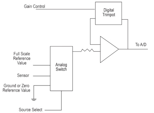 Adding a digital trimpot to the feedback